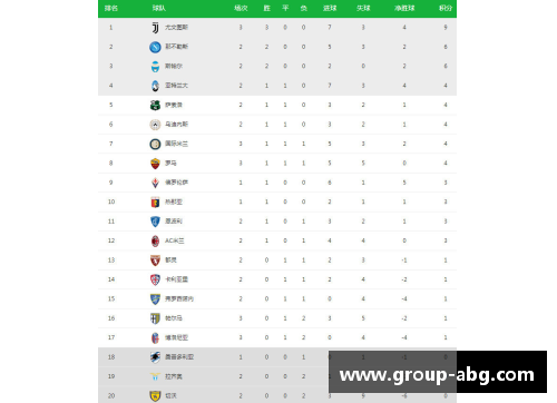 ABG欧博尤文图斯豪取连胜，稳居意甲积分榜榜首位置 - 副本